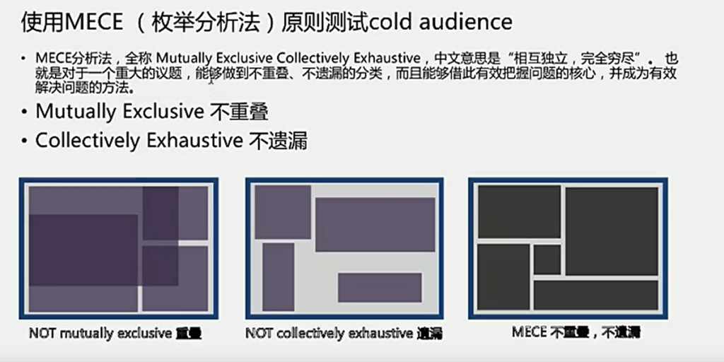 使用MECE(枚举分析法)原则测试cold audience
MECE分析法，全称 Mutually Exclusive Collectively Exhaustive,中文意思是“相互独立，完全穷尽”t就是对于个重大的议题，能够做到不重、不遗漏的分类，而且能够借此有效把握问题的核心，并成为有效解决问题的方法。
·Mutually Exclusive 不重叠
·Collectively Exhaustive 不遗漏